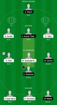 MAF vs TW Dream11 Prediction - MCA T20 Syawal Peace Cup